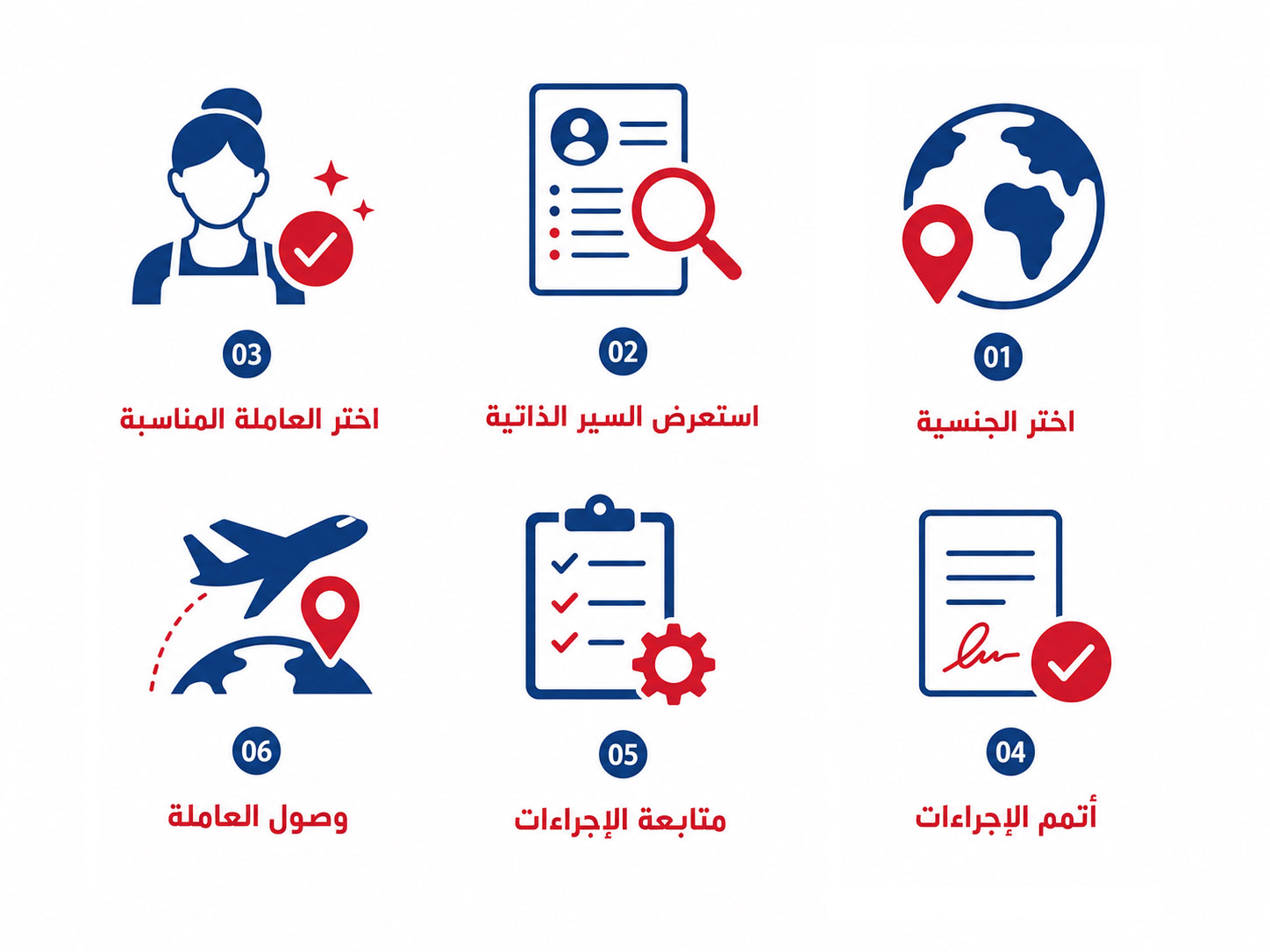 Recruitment Procedures Workflow